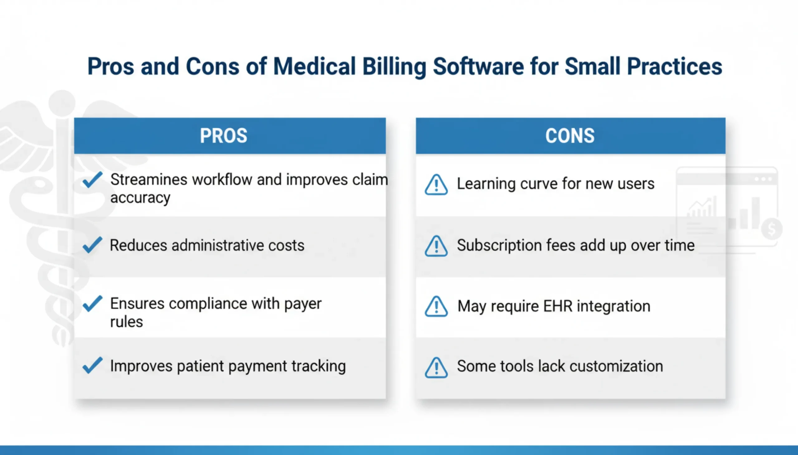 Evaluate the pros and cons of medical billing software for your small practice; while it streamlines workflow, reduces costs, and ensures compliance, considerations include a learning curve and subscription fees—let our experts help you select or manage the right software to maximize efficiency and revenue.
