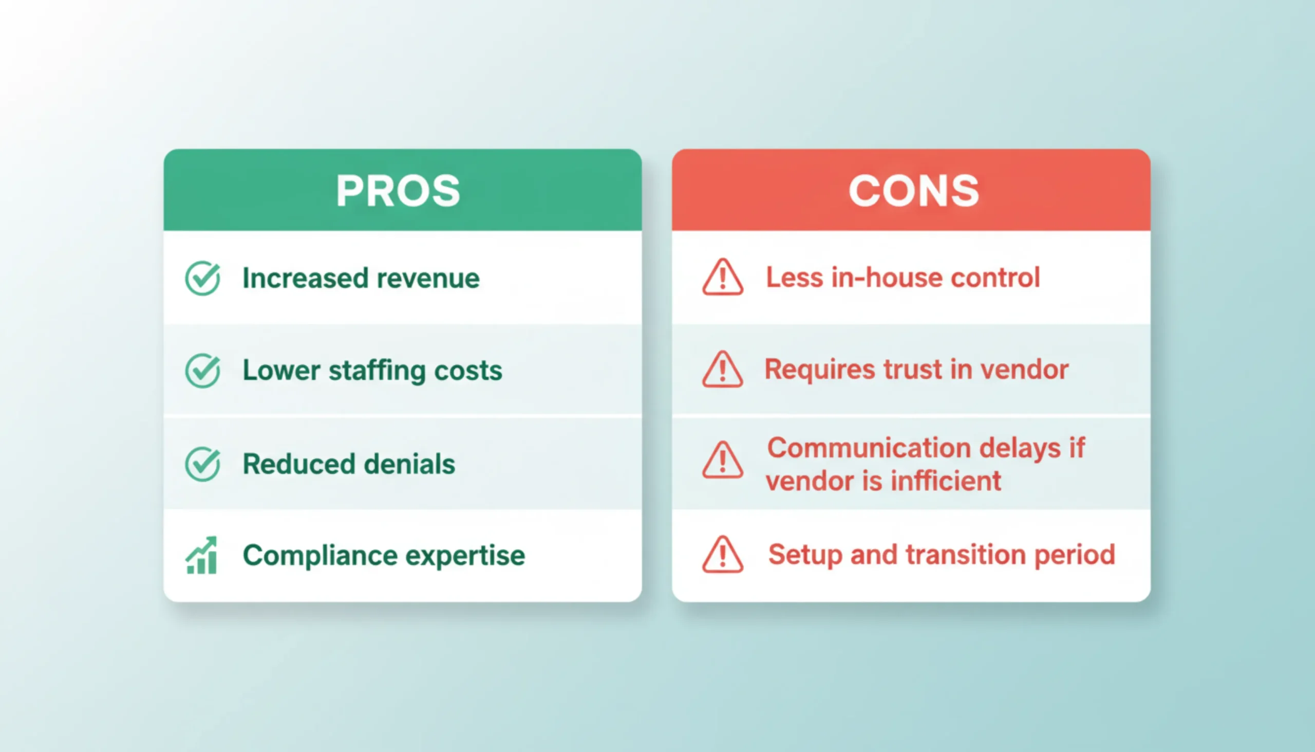 Weigh the pros and cons of outsourcing medical billing; our transparent service maximizes the benefits of increased revenue, lower staffing costs, reduced denials, and compliance expertise while mitigating cons like less control and communication delays through a seamless setup and dedicated account management—partner with a trusted vendor to optimize your practice's financial performance.